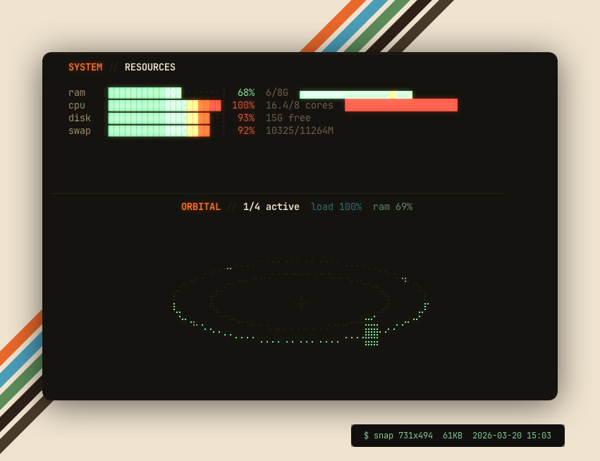 Beautified dashboard screenshot