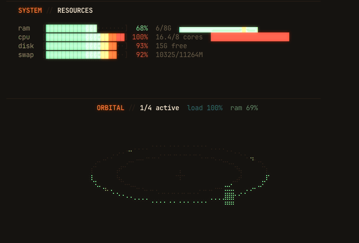 Raw dashboard screenshot